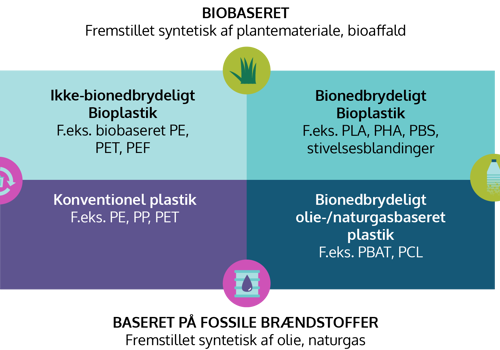 02 Bioplastik 01 01 1 (1)