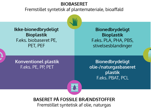 02-bioplastik-01-01-1-1